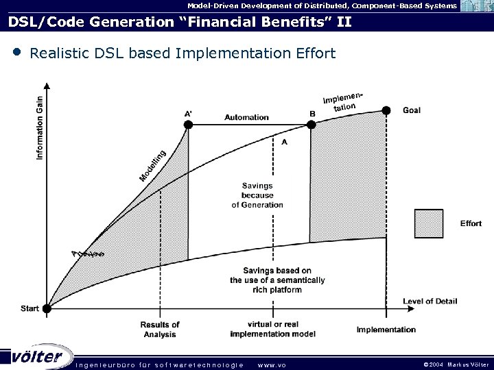 Model-Driven Development of Distributed, Component-Based Systems DSL/Code Generation “Financial Benefits” II • Realistic DSL
