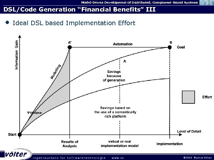 Model-Driven Development of Distributed, Component-Based Systems DSL/Code Generation “Financial Benefits” III • Ideal DSL