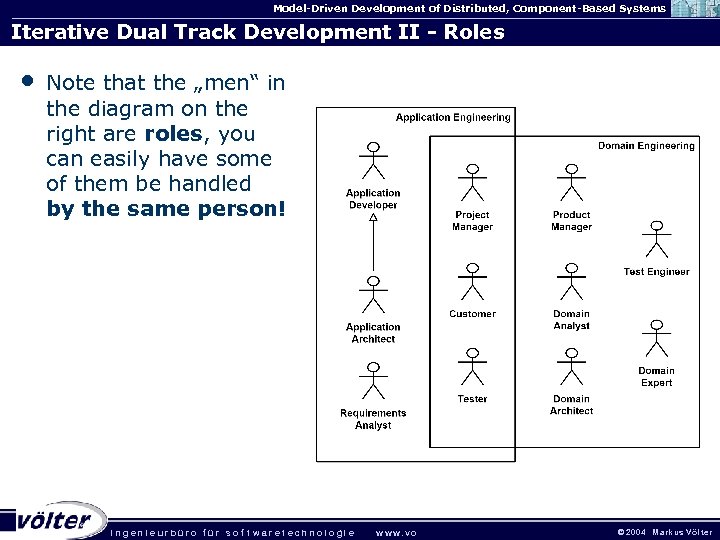 Model-Driven Development of Distributed, Component-Based Systems Iterative Dual Track Development II - Roles •