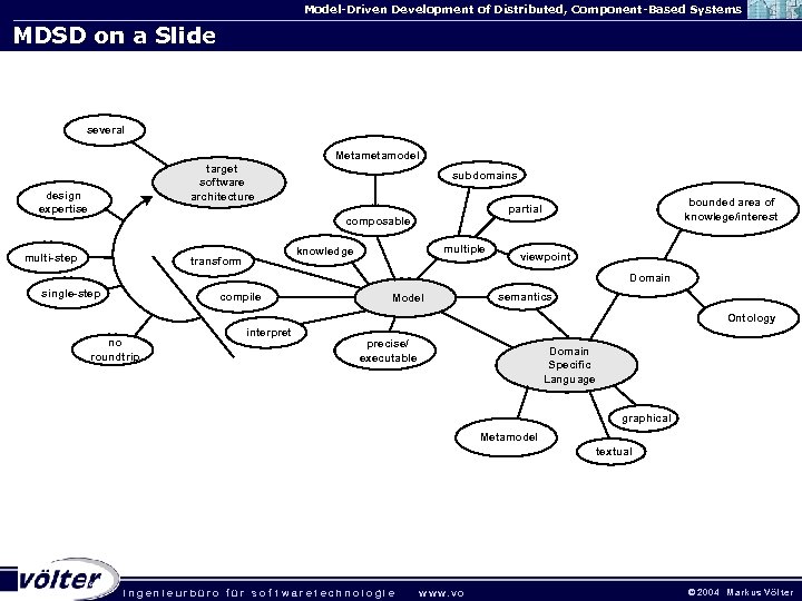 Model-Driven Development of Distributed, Component-Based Systems MDSD on a Slide several Metamodel target software
