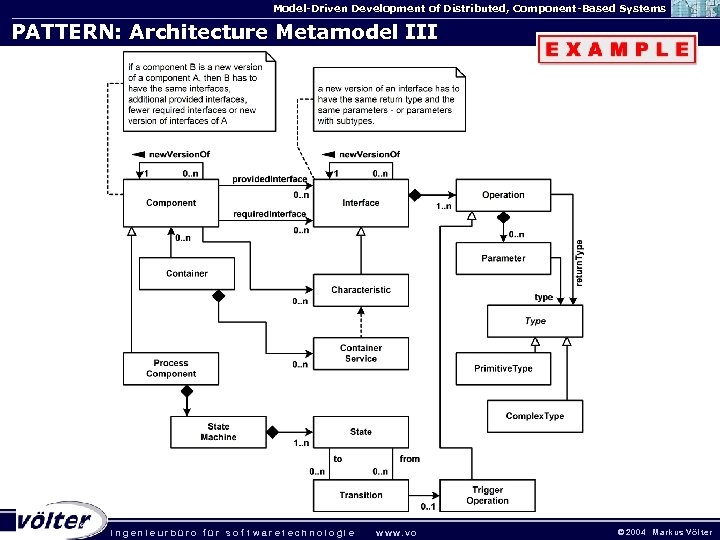 Model-Driven Development of Distributed, Component-Based Systems PATTERN: Architecture Metamodel III . ingenieurbüro für sof