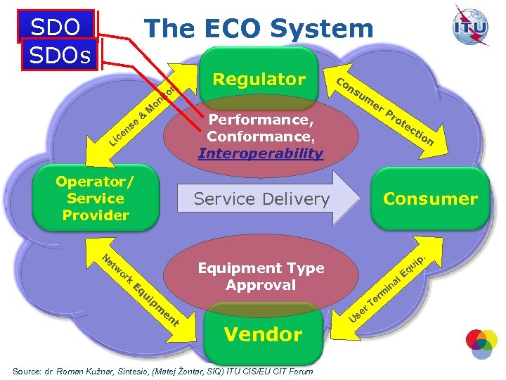 The ECO System SDOs r ito e c Li s en & M on