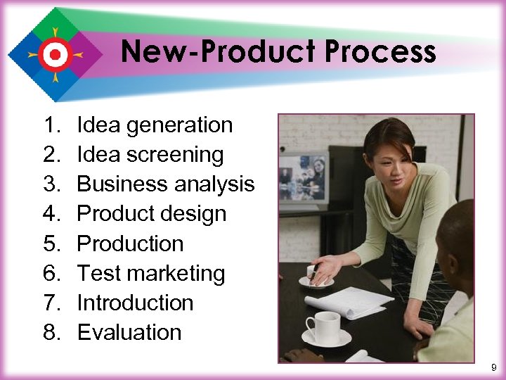 New-Product Process 1. 2. 3. 4. 5. 6. 7. 8. Idea generation Idea screening