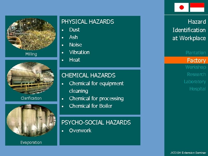 PHYSICAL HAZARDS • • • Milling • • Dust Ash Noise Vibration Heat Hazard