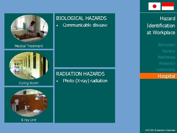 BIOLOGICAL HAZARDS • Communicable disease Hazard Identification at Workplace Plantation Medical Treatment Factory Workshop