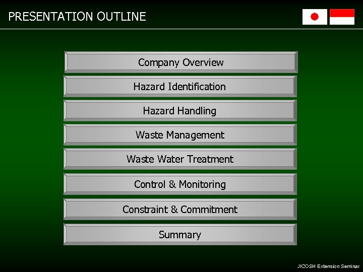 PRESENTATION OUTLINE Company Overview Hazard Identification Hazard Handling Waste Management Waste Water Treatment Control