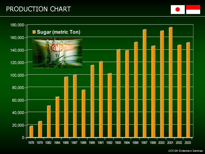 PRODUCTION CHART JICOSH Extension Seminar 