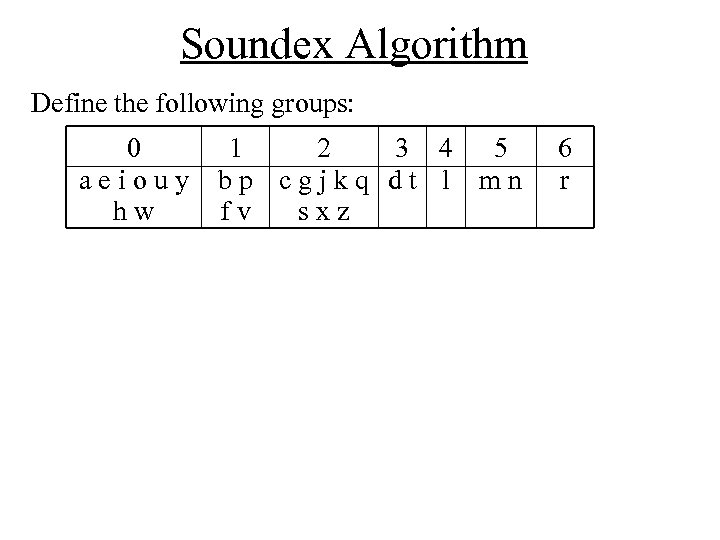Soundex Algorithm Define the following groups: 0 aeiouy hw 1 2 3 4 5