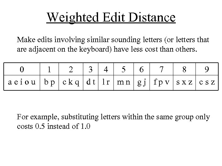 Weighted Edit Distance Make edits involving similar sounding letters (or letters that are adjacent