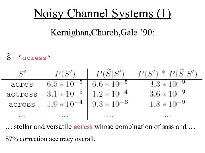 Noisy Channel Systems (1) Kernighan, Church, Gale ’ 90: ~ S = “acress” …