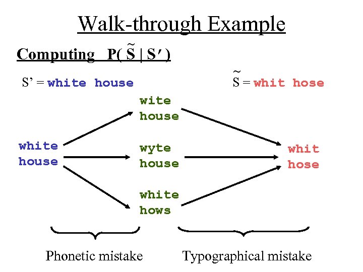 Walk-through Example ~ Computing P( S | S’) ~ S = whit hose S’