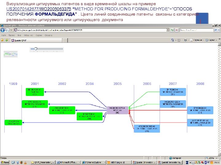 Визуализация цитируемых патентов в виде временной шкалы на примере US 20070142677/WO 2005063375 “METHOD FOR