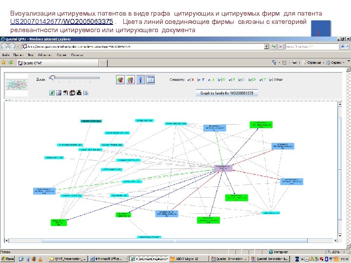 Визуализация цитируемых патентов в виде графа цитирующих и цитируемых фирм для патента US 20070142677/WO