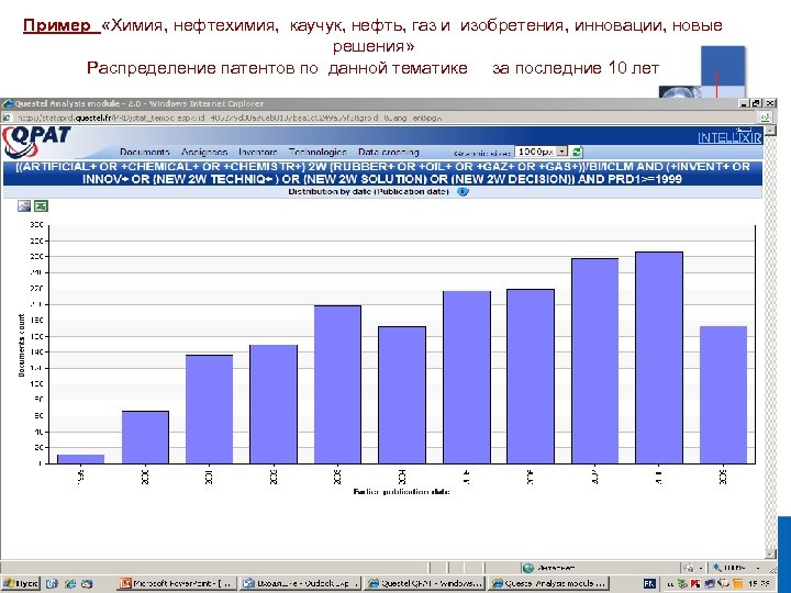 Пример «Химия, нефтехимия, каучук, нефть, газ и изобретения, инновации, новые решения» Распределение патентов по