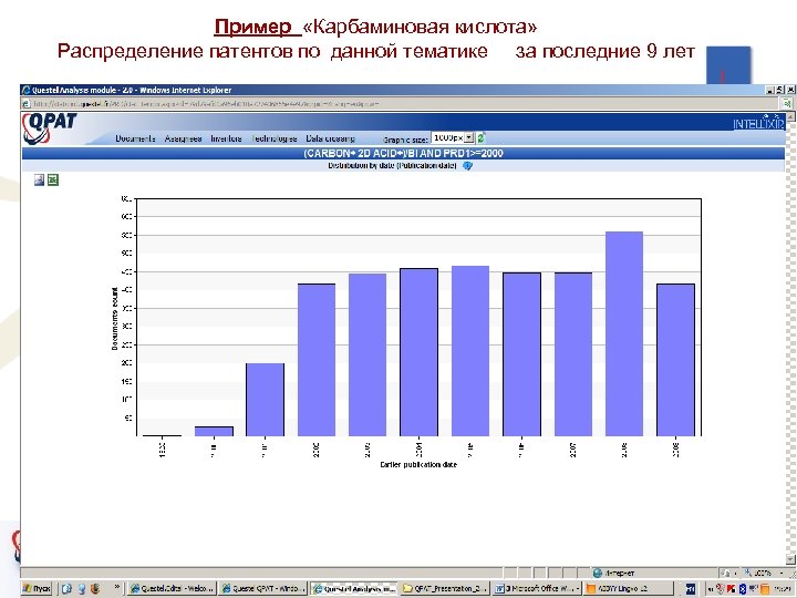 Пример «Карбаминовая кислота» Распределение патентов по данной тематике за последние 9 лет 33 