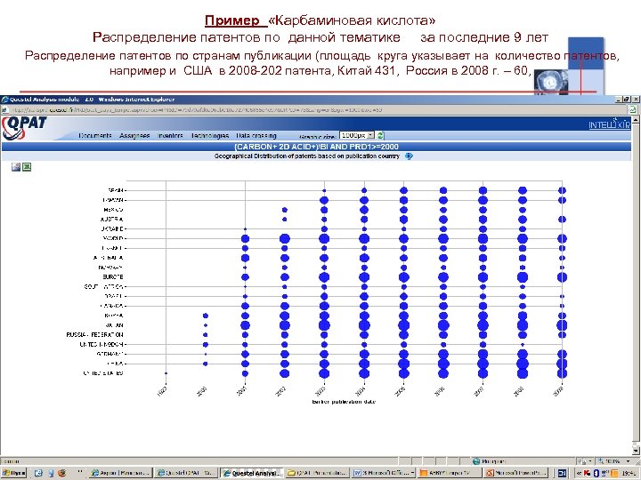 Пример «Карбаминовая кислота» Распределение патентов по данной тематике за последние 9 лет Распределение патентов