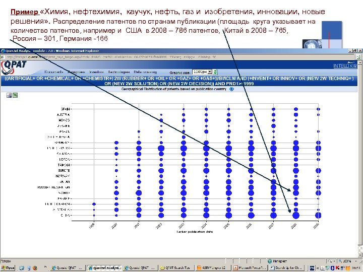 Пример «Химия, нефтехимия, каучук, нефть, газ и изобретения, инновации, новые решения» . Распределение патентов