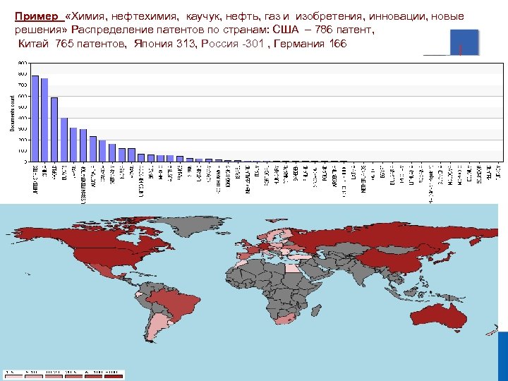 Пример «Химия, нефтехимия, каучук, нефть, газ и изобретения, инновации, новые решения» Распределение патентов по