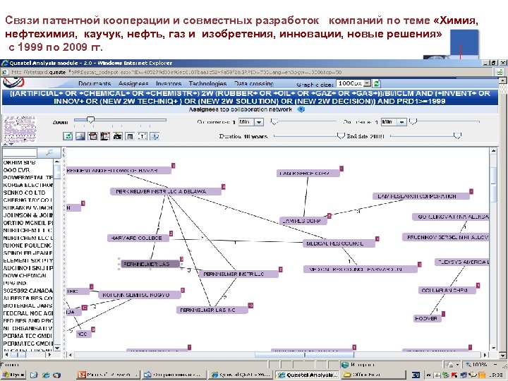 Связи патентной кооперации и совместных разработок компаний по теме «Химия, нефтехимия, каучук, нефть, газ