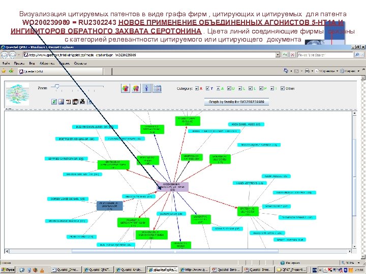 Визуализация цитируемых патентов в виде графа фирм , цитирующих и цитируемых для патента WO