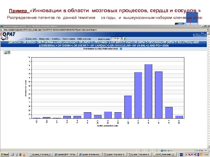 Пример «Инновации в области мозговых процессов, сердца и сосудов » Распределение патентов по данной
