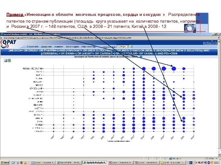 Пример «Инновации в области мозговых процессов, сердца и сосудов » Распределение патентов по странам