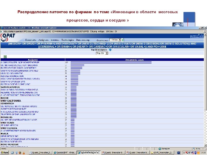 Распределение патентов по фирмам по теме «Инновации в области мозговых процессов, сердца и сосудов