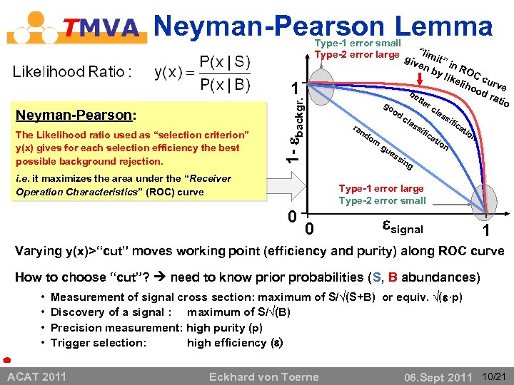 Neyman-Pearson Lemma Neyman-Pearson: The Likelihood ratio used as “selection criterion” y(x) gives for each