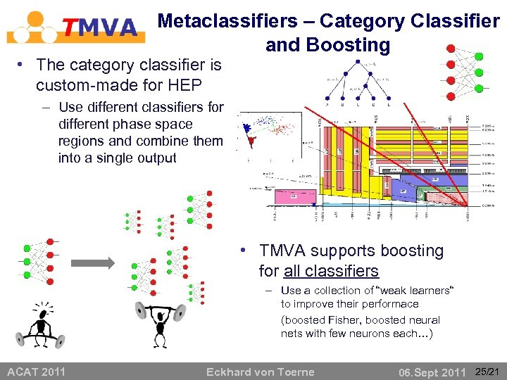 Metaclassifiers – Category Classifier and Boosting • The category classifier is custom-made for HEP