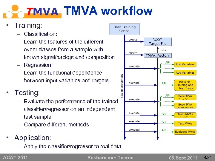 TMVA workflow • Training: – Classification: Learn the features of the different event classes