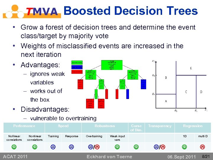 Boosted Decision Trees • Grow a forest of decision trees and determine the event