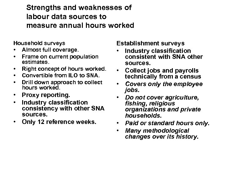 Strengths and weaknesses of labour data sources to measure annual hours worked Household surveys