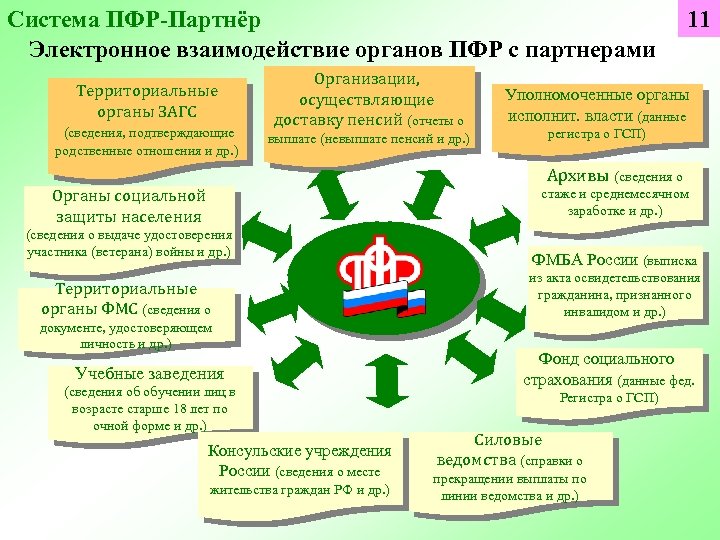 План деятельности министерства труда и социальной защиты российской федерации