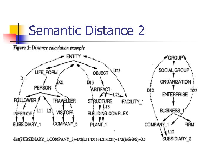 Semantic Distance 2 