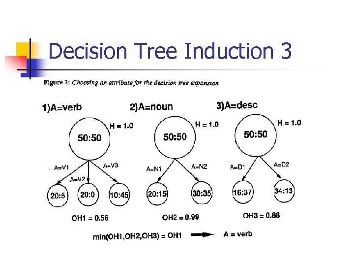 Decision Tree Induction 3 