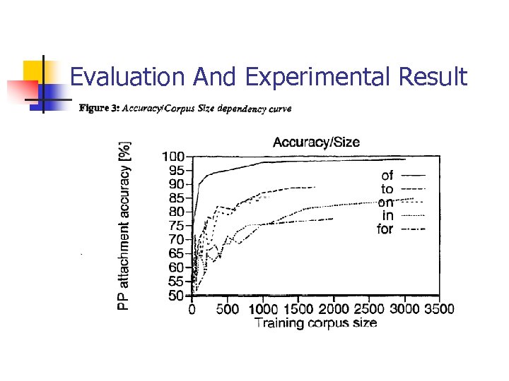 Evaluation And Experimental Result 