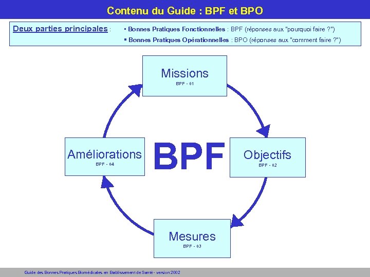 Contenu du Guide : BPF et BPO Deux parties principales : • Bonnes Pratiques