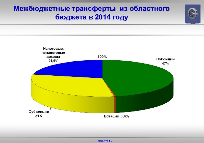 Межбюджетные трансферты. Межбюджетные трансферты картинки. Бюджет города картинка. Налоговые трансферты это.