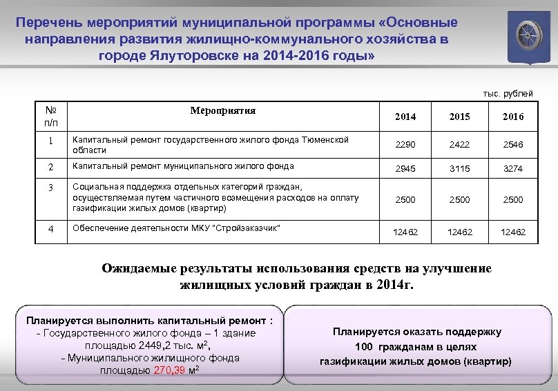 Перечень мероприятий муниципальной программы «Основные направления развития жилищно-коммунального хозяйства в городе Ялуторовске на 2014