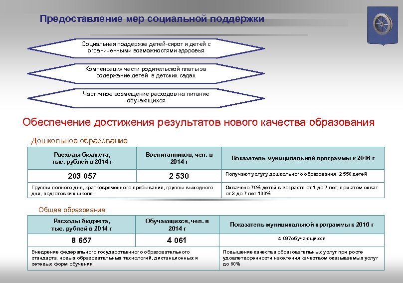 Пно решение компенсации меры социальной поддержки пособия. Решение о предоставлении мер социальной поддержки. Возмещение затрат на обучение период. Расходы на ребёнка образец. Чем отличаются расходы на питание и компенсация расходов на питание.