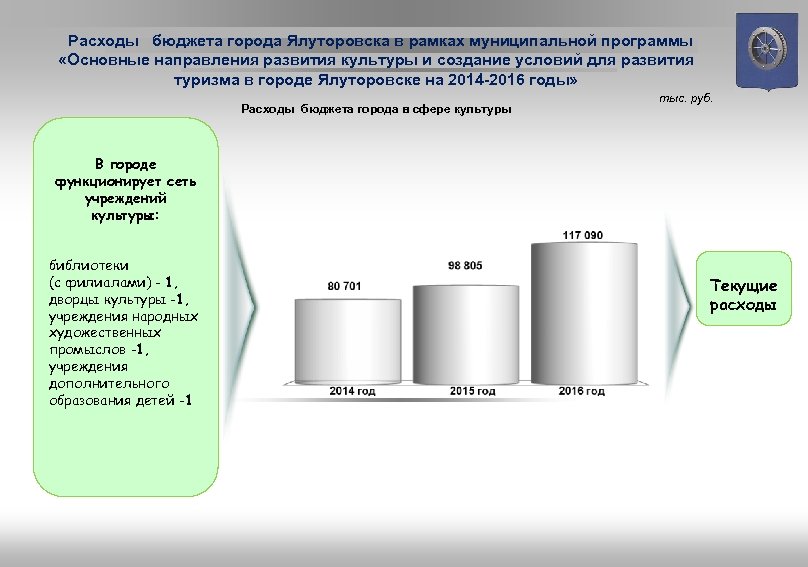 Туристское потребление. Расходы бюджета города. Бюджет города. Муниципальные программы для бюджета для граждан. Бюджет для граждан программа.