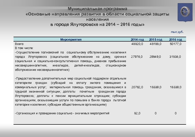 Муниципальная программа «Основные направления развития в области социальной защиты населения в городе Ялуторовске на
