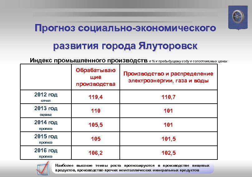 Прогноз социально-экономического развития города Ялуторовск Индекс промышленного производств в % к предыдущему году в