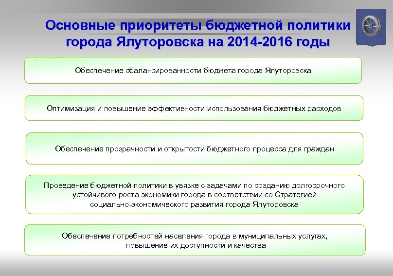 Основные приоритеты бюджетной политики города Ялуторовска на 2014 -2016 годы Обеспечение сбалансированности бюджета города