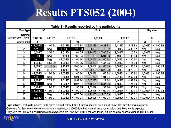Results PTS 052 (2004) K. H. Buchheit, So. GAT 14/6/06 5 