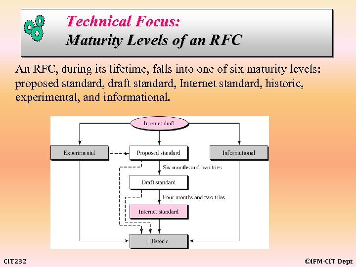 Technical Focus: Maturity Levels of an RFC An RFC, during its lifetime, falls into
