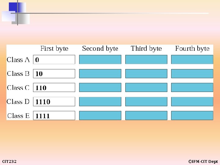 CIT 232 ©IFM-CIT Dept 