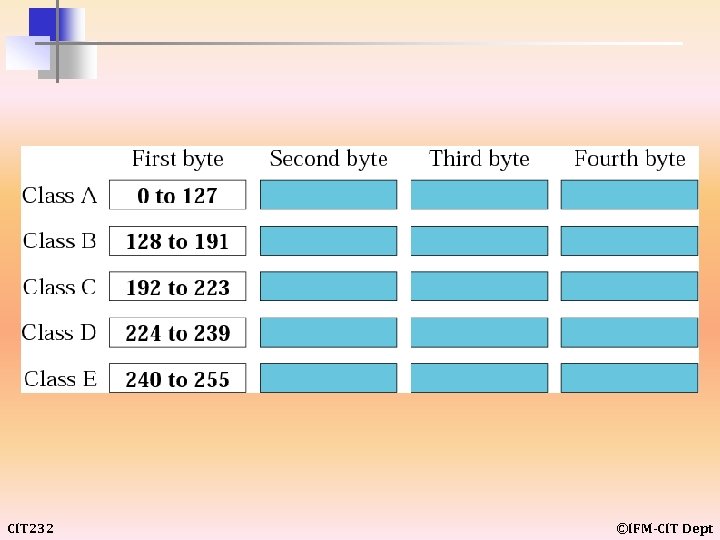 CIT 232 ©IFM-CIT Dept 