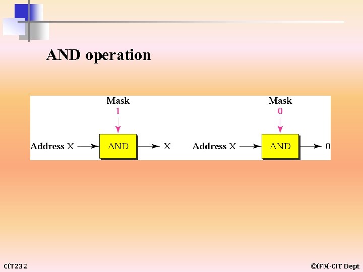 AND operation CIT 232 ©IFM-CIT Dept 
