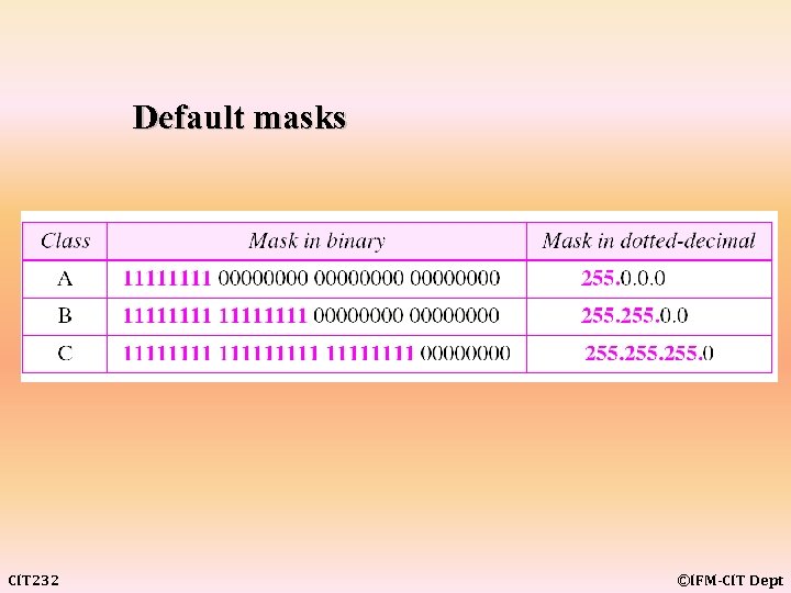 Default masks CIT 232 ©IFM-CIT Dept 